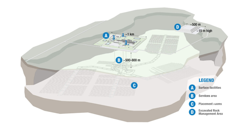 Deep geological repository