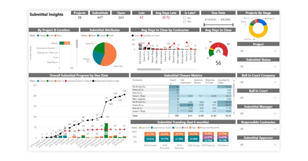 Procore software dashboard on desktop